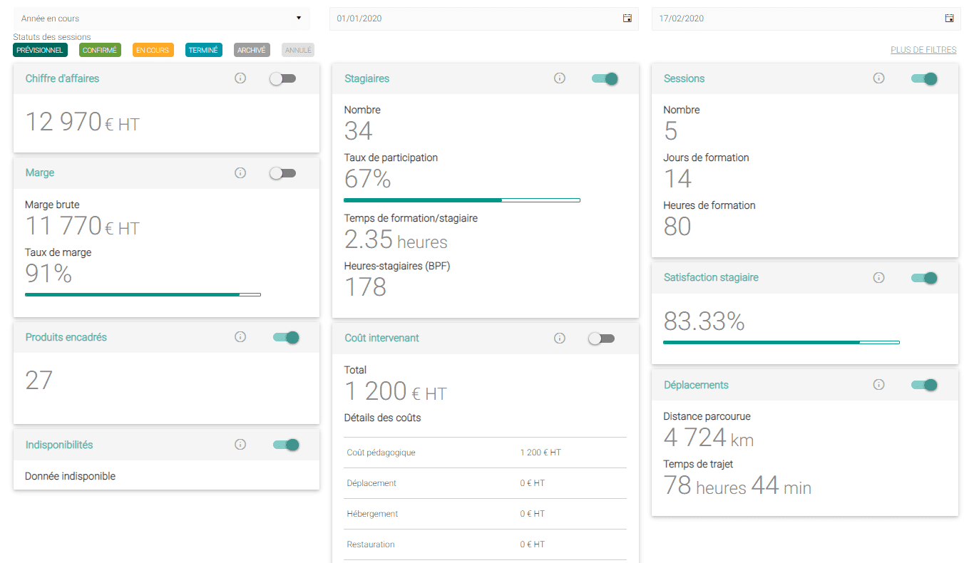 Suivi statistique des formateurs